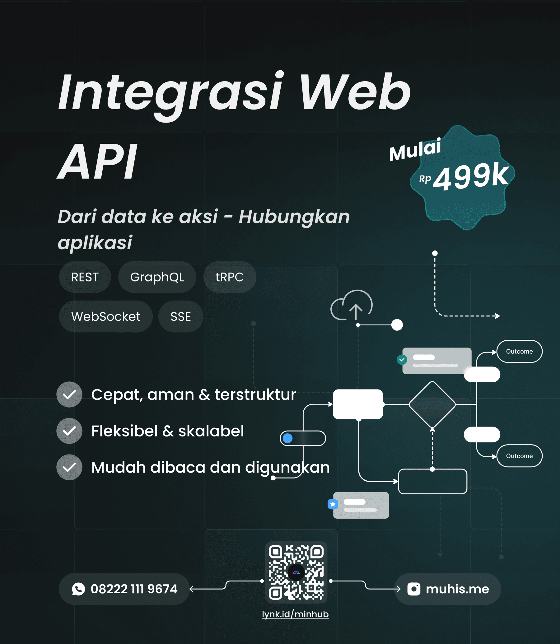 Jasa Custom API Development